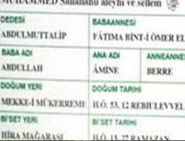 Hz. Muhammed'in oğlunun adı Tayyip mi?